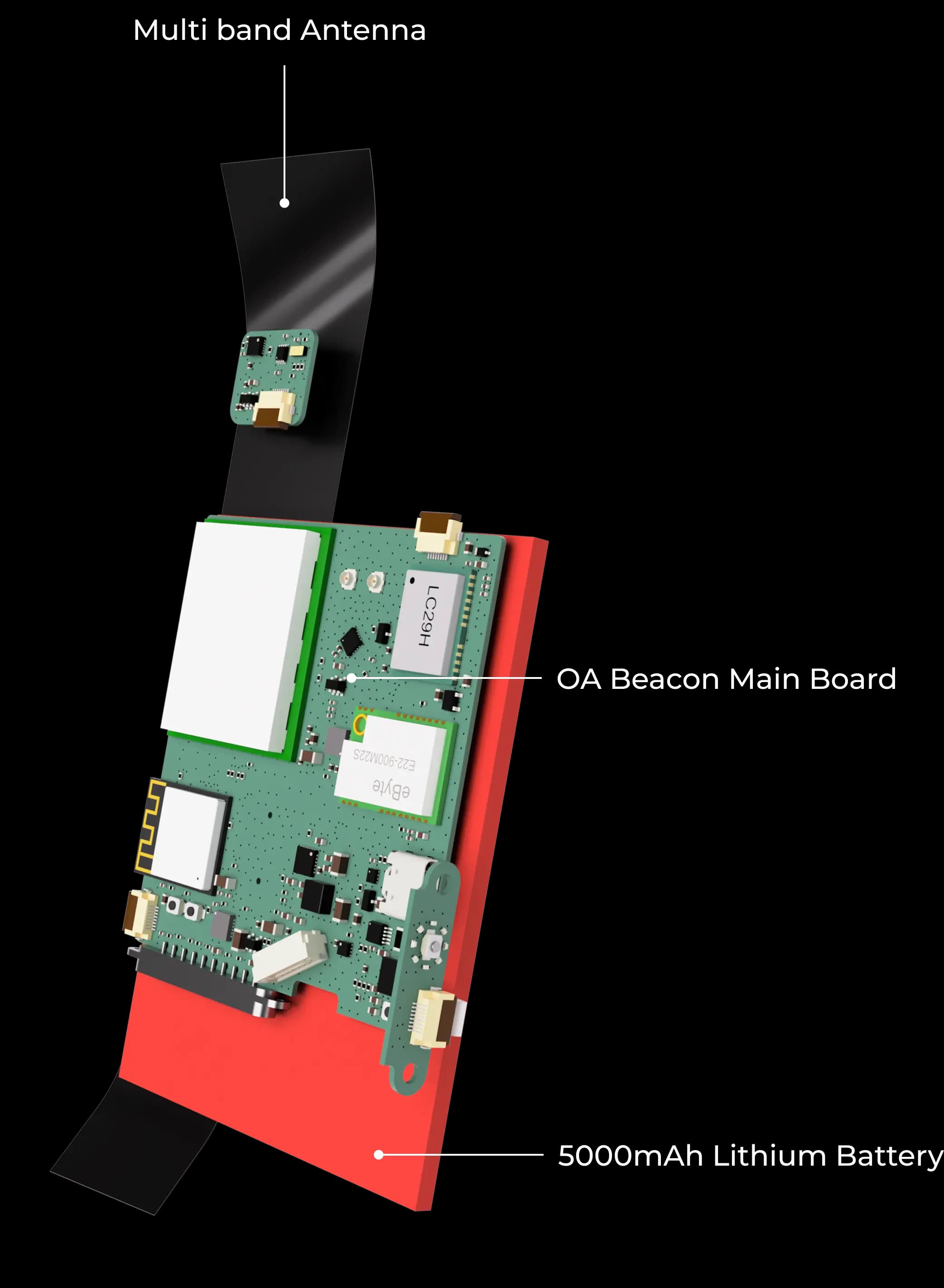 OXI - smart navigation brain